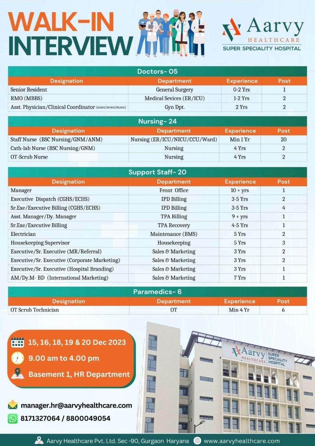 Aarvy SUPER SPECIALITY HOSPITAL