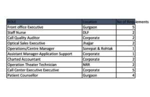 Jobs Vacancy at New Delhi